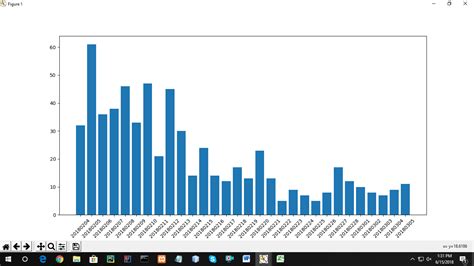 Image result for Bar Graph Using Python