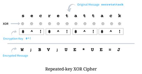 Finding Cipher Key に対する画像結果
