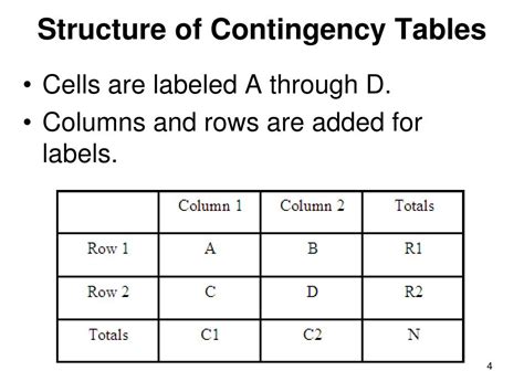 Image result for Contingency Table Cell