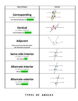 Different Types of Angles Worksheet に対する画像結果