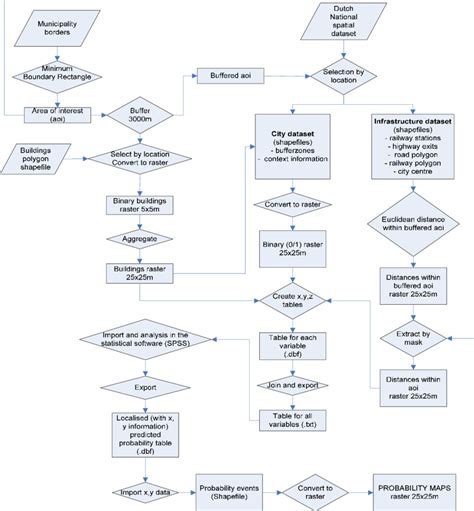 Using a Diagram Explain the Elements of the Data Process Model に対する画像結果
