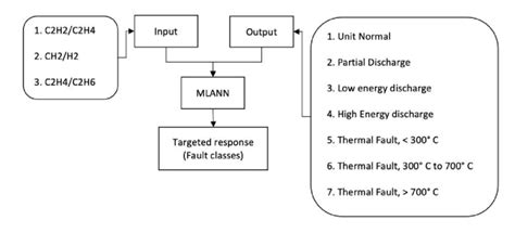 Adapter Function Block에 대한 이미지 결과