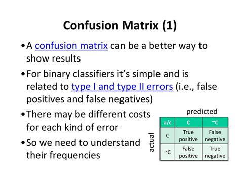 Image result for Confussion Matrix Example
