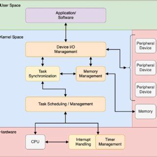 Image result for Computer and Control Systems