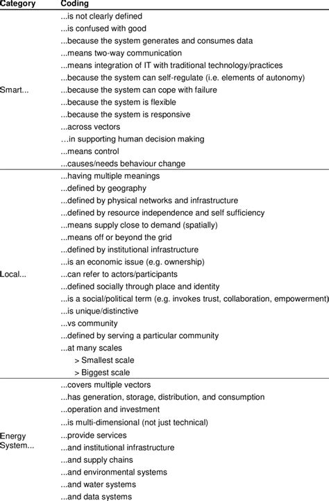 Coding Interview Transcripts に対する画像結果
