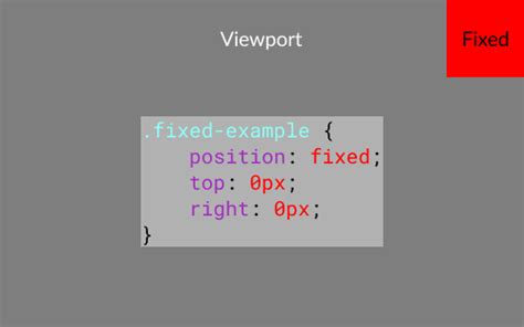 Image result for How Insert Fixed Images HTML