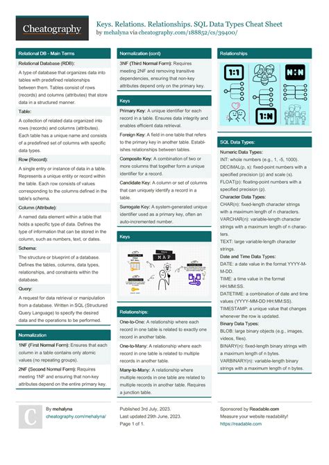 Image result for SQL Relations