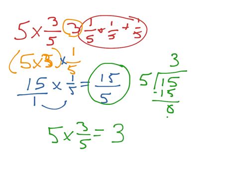 Image result for Distributive Property Multiplying Fractions
