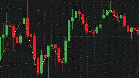 Afbeeldingsresultaten voor Staircase Candlestick Pattern