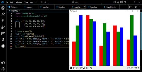 Toradh íomhá ar Python Histogram and Poisson Error Bars