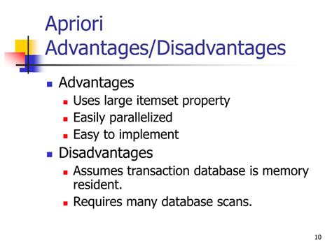 Apriori Algorithm Disadvantages に対する画像結果