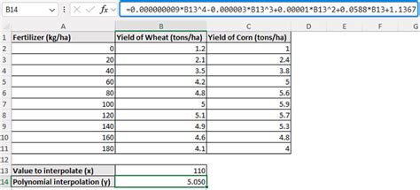 Afbeeldingsresultaten voor Interpolation Excel