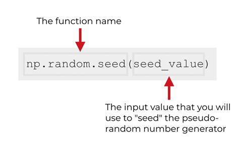 Seed Python に対する画像結果