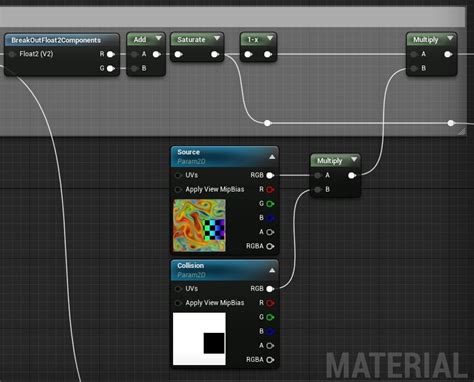 Image result for Fluid Simulation Bounding Box
