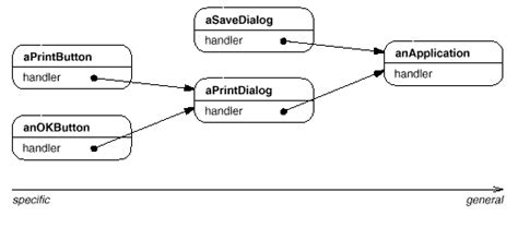 Handler Design Pattern に対する画像結果