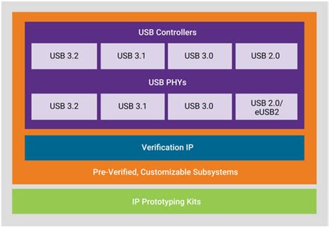 Image result for USB to IP Interface