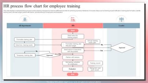 Toradh íomhá ar HR Process Workflow
