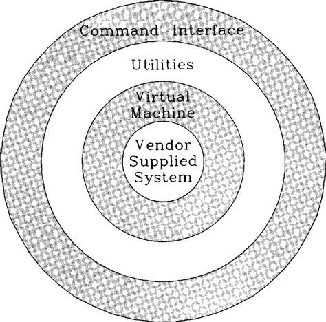 Image result for Virtual Operating System