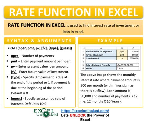 Image result for Rate Formula Excel Manual