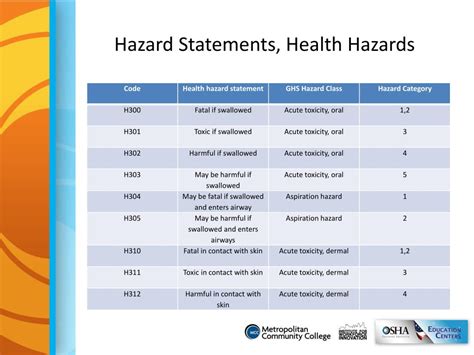 Hazard Statement Example に対する画像結果
