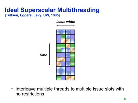 Image result for Hardware Multithreading