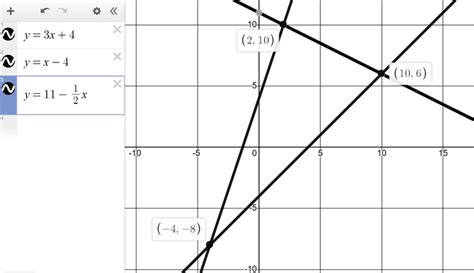 Image result for Solving Linear Equations Graphically