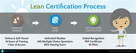 Lean Software Development Certification に対する画像結果