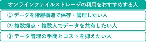Full File Storage PC に対する画像結果