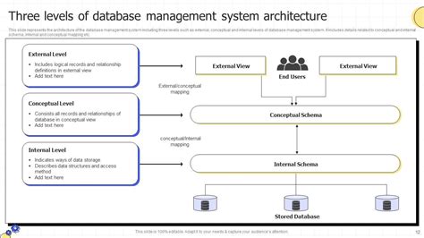 Image result for Database Management System PPT Image