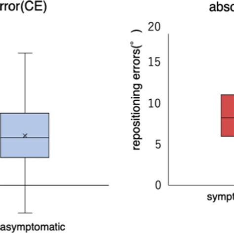 Image result for ASLR Exercise