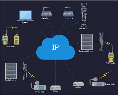 Image result for Gambar Perangkat Coder/Decoder VoIP