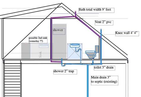 Image result for Basic Plumbing Layout