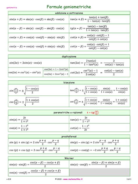 All Goniometric Formulas に対する画像結果