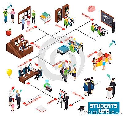 Image result for Flowchart Examples for Students