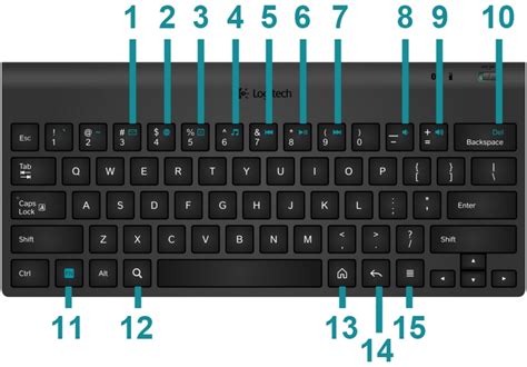 Toradh íomhá ar Logitech Keyboard MK270 Function Key