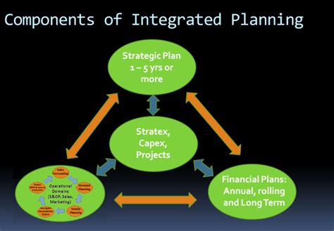 Integrated Operational Planning Process に対する画像結果