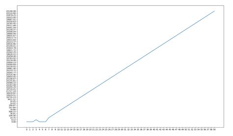 Image result for Plot Data Name Next to Line Matplotlib