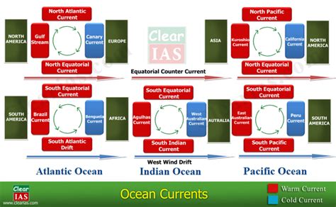 Image result for North Atlantic Current Map