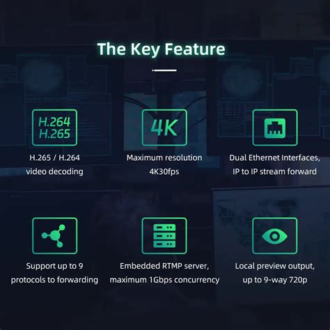 Image result for IP Video Decoder