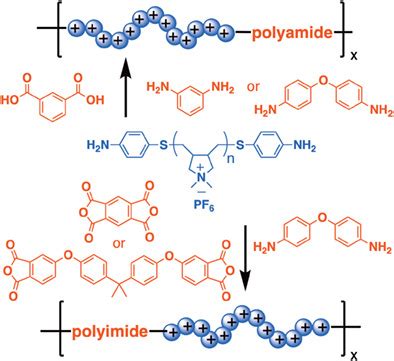 Image result for Cache Valley Polygomist Compound