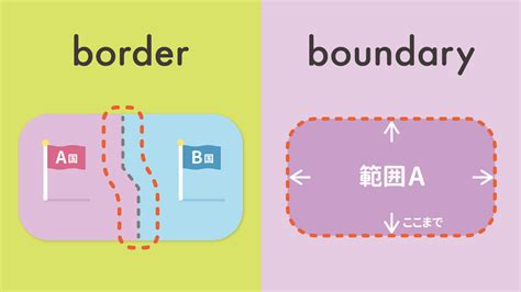 What Is a Boundary Easy. Read に対する画像結果
