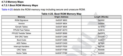 Afbeeldingsresultaten voor 6809 ROM Memory Map