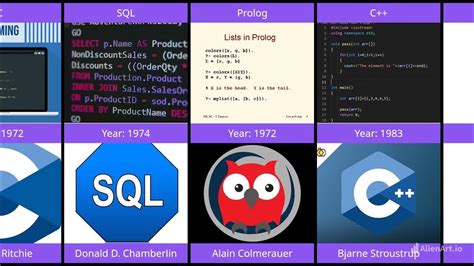 Timeline of Programming Languages Starting Wiht Machine Code に対する画像結果