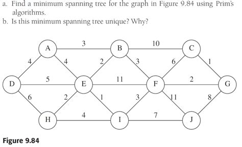 Unique Minimum Spanning-Tree എന്നതിനുള്ള ഇമേജ് ഫലം