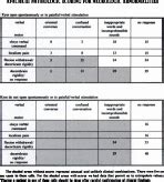 APACHE III に対する画像結果