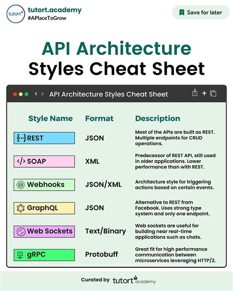 Résultat d’images pour Software Architecture API Symbol