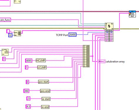 Image result for Systemerror