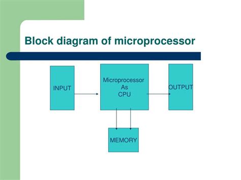 Image result for Microprocessor Schematic/Diagram