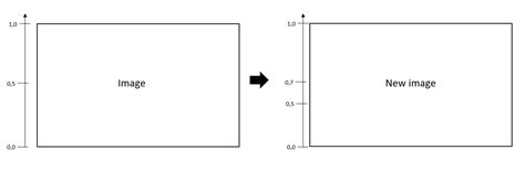 Bildergebnis für Draw Axis Python-Opencv 2D