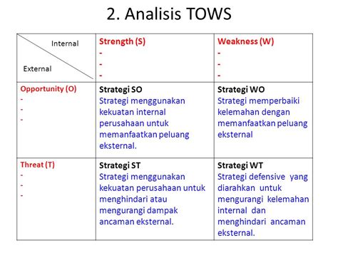 Image result for Contoh Two's Matrix